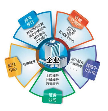中研普華深度服務(wù)案例 如何助力金融中介機(jī)構(gòu)實(shí)現(xiàn)專業(yè)化轉(zhuǎn)型與價(jià)值鏈重塑