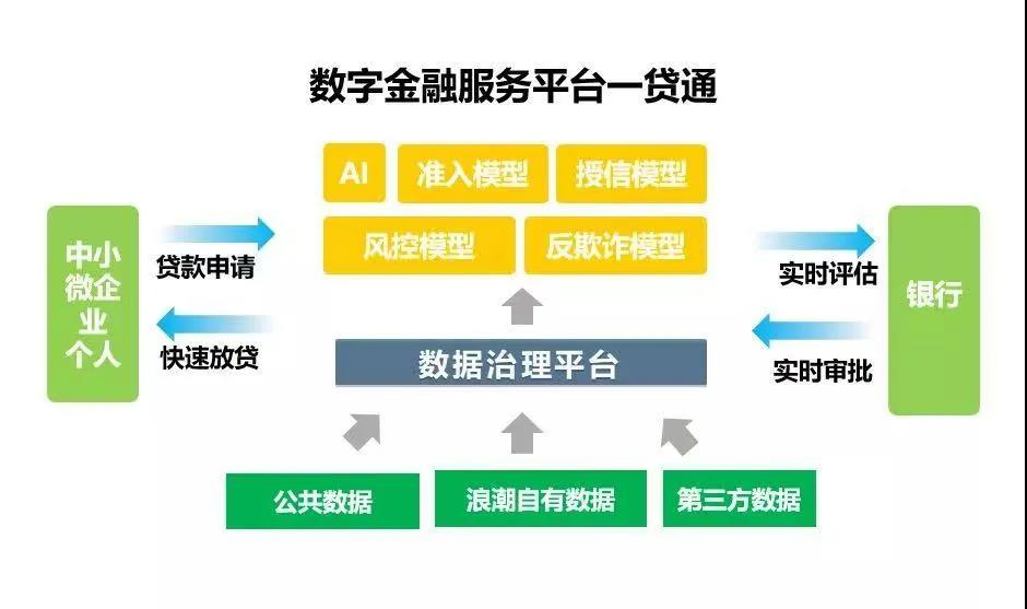 【同心向黨 e企擔(dān)當(dāng)】浪潮卓數(shù) 閱歷資深的“數(shù)據(jù)工匠” 提供金融中介服務(wù)