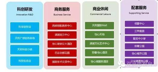 成都雙流怡心湖規(guī)劃解析 未來城市新中心的崛起與金融中介服務(wù)的新機(jī)遇