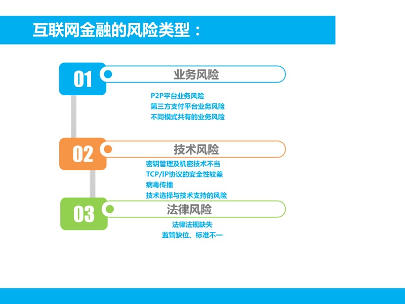 互聯(lián)網(wǎng)金融終稿（完整版） 重塑金融中介服務(wù)的邏輯與未來