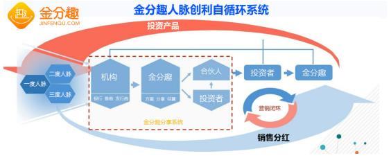 第五屆金融品牌峰會(huì)開幕在即 金分趣探尋新營(yíng)銷之道