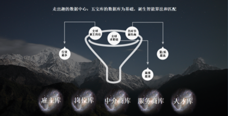 走出趣首屆渠道服務(wù)商大會(huì)在京召開，聚焦金融中介服務(wù)新突破